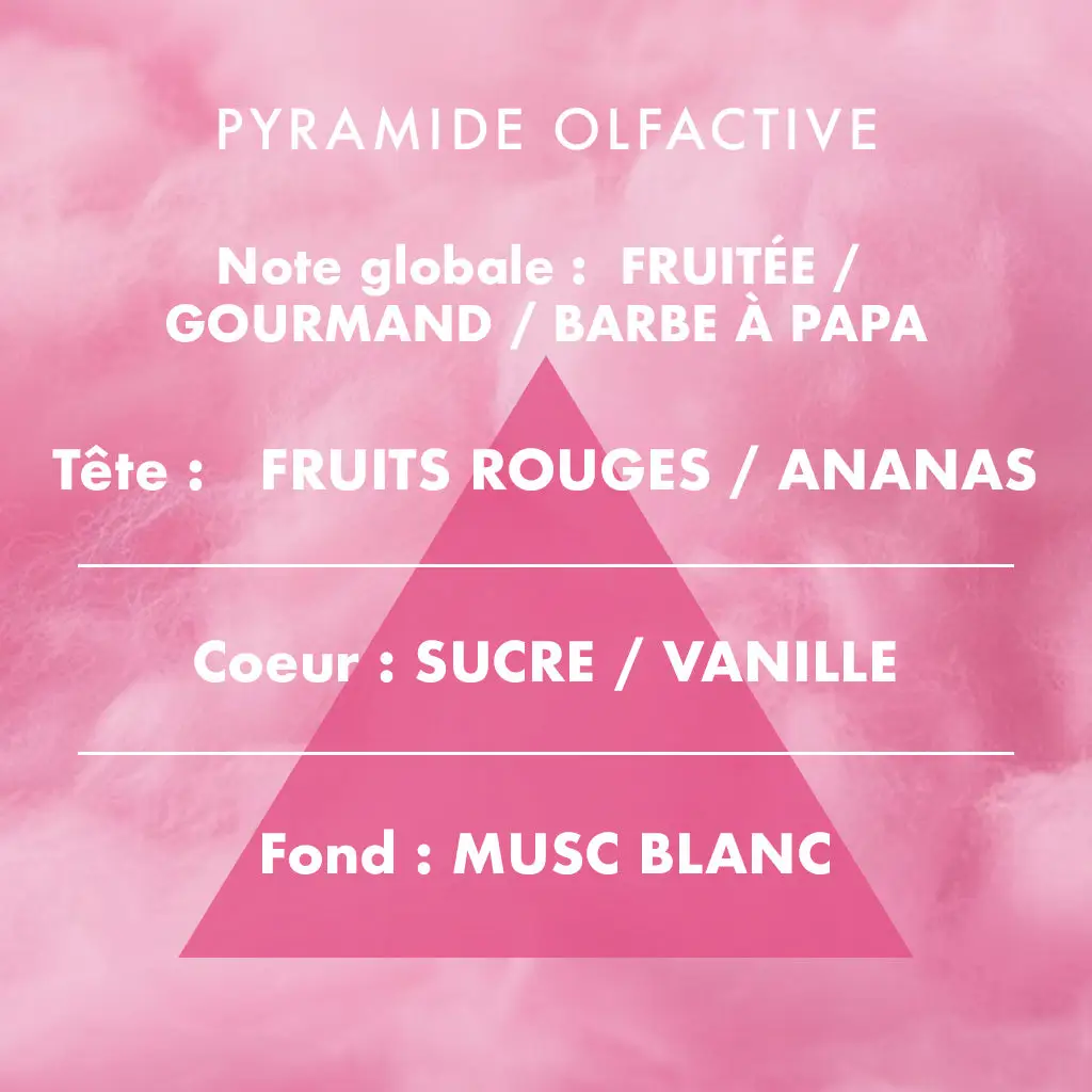 Bougie Barbe à Papa – Image 2